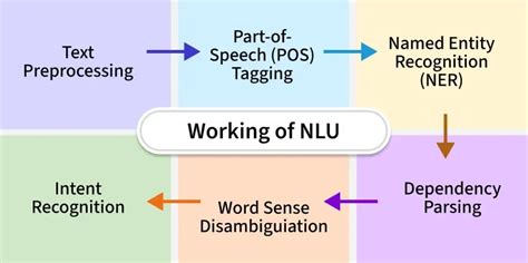 NLU pipelines - Smartly.AI - coolestguyplanet.net