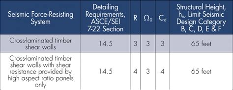 NM Stat § 30-22-1 :: Section 30-22-1: Resisting, evading …