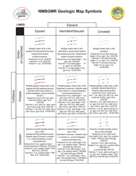 NMBGMR Geologic Map Symbols - wintechmobiles.com