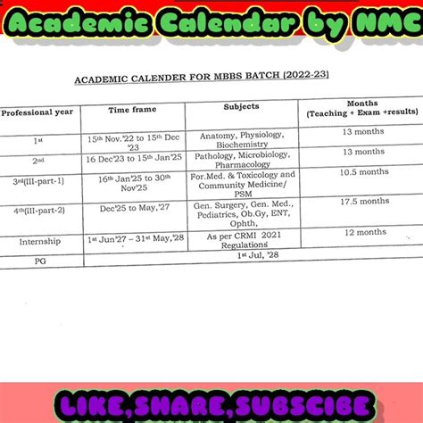 NMC Academic Calendar for MBBS batch 20222023 has some major changes 