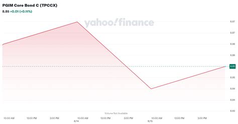 NMF:TPCCX Stock Forecast, Stock Analysis & Price Target