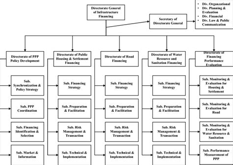 NMP 1.4 - Department of Housing and Public Works …