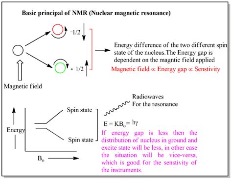 NMR Basics - University of Wyoming - wintechmobiles.com