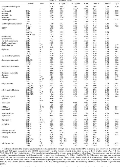 NMR Chemical Shifts of Impurities - MilliporeSigma - wintechmobiles.com