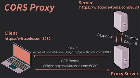 NO CORS PROXY Pragmatic Play: Slot Demo Maxwin Dan Coba Demo Slot Rupiah Via Akun JP Pasti Gacor