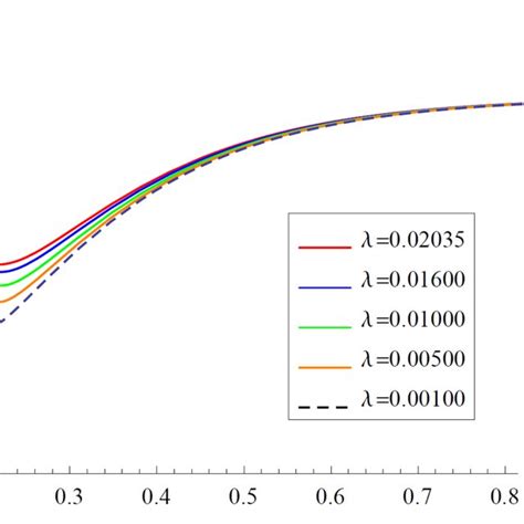 No logarithmic corrections to entropy in shift-symmetric Gauss-Bonnet ... - wintechmobiles.com