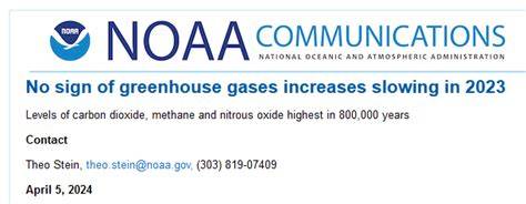 No sign of greenhouse gases increases slowing in 2023 - raincitystudios.com