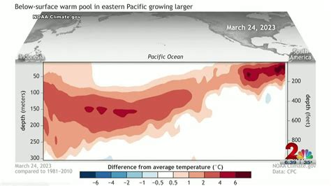 NOAA Issues El Nino Watch for this Summer