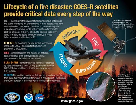 NOAA Satellites Monitor Wildfires | NESDIS | National Environmental ... - wintechmobiles.com
