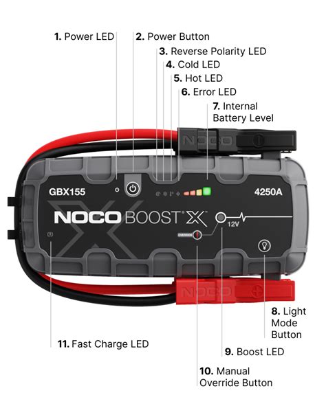 NOCO - Understanding GEN Series The Charge LEDs - Support