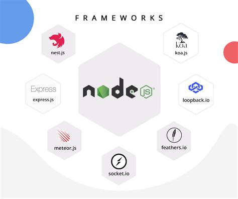 Node JS-Backend Developers - Bengaluru - IDESLABS PRIVATE … - coolestguyplanet.net