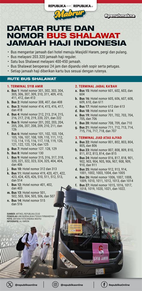 Nomor rute - Wikipedia bahasa Indonesia, ensiklopedia bebas - wintechmobiles.com