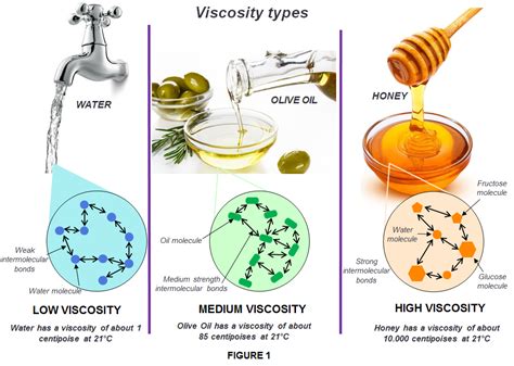 non colligative properties o viscosity surface tension taste and color ... - wintechmobiles.com