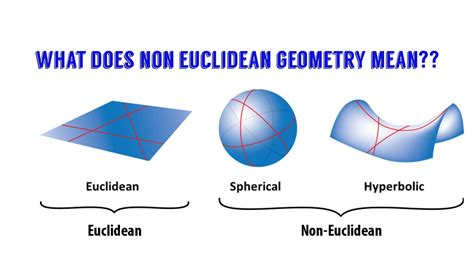Non-Euclidean geometry - MacTutor History of Mathematics - wintechmobiles.com