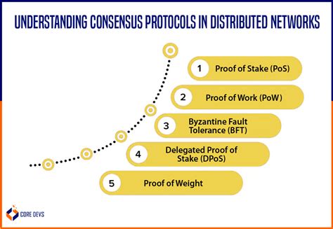 Non-linear protocols for optimal distributed consensus in networks of ... - coolestguyplanet.net