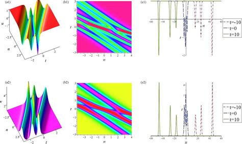 Non-linear structure formation with elastic interactions in the dark ... - muktibox.com
