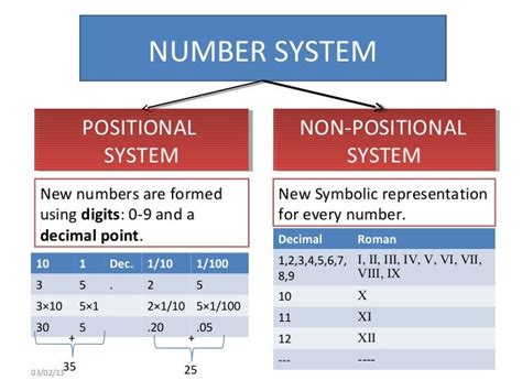 Non-Positional vs Positional Number Systems - Scribd - wintechmobiles.com