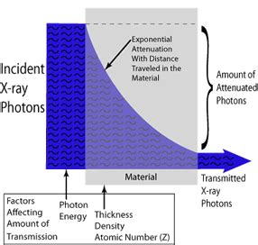 Nondestructive Evaluation Physics : X-Ray - wintechmobiles.com
