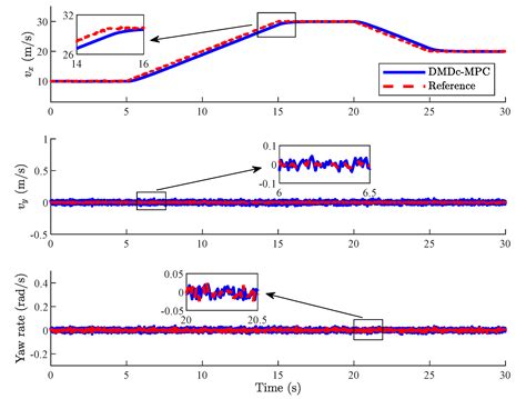 Nonlinear Model - MATLAB & Simulink - MathWorks - wintechmobiles.com
