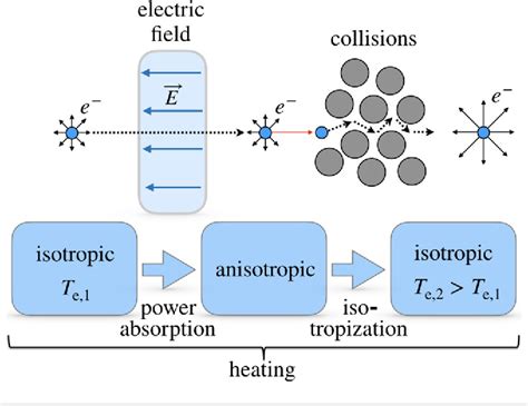 Nonlocal electron dynamics in low pressure miniature inductively ... - wintechmobiles.com