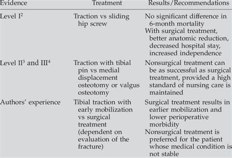 Nonsurgical Treatment for Hip & Pelvic Fractures - NYU Langone Health - wintechmobiles.com