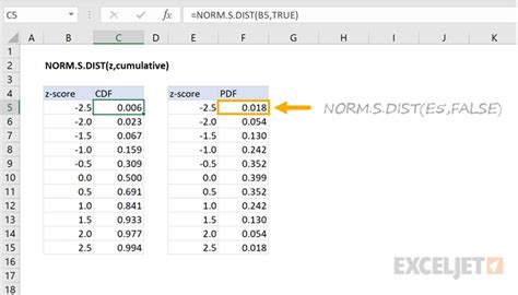 NORM.S.DIST function - Microsoft Support - wintechmobiles.com