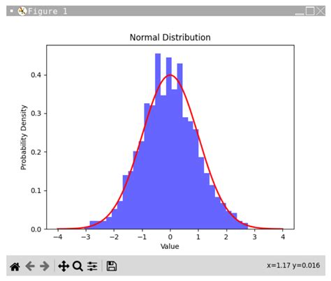 Normal Data Distribution Python - wintechmobiles.com