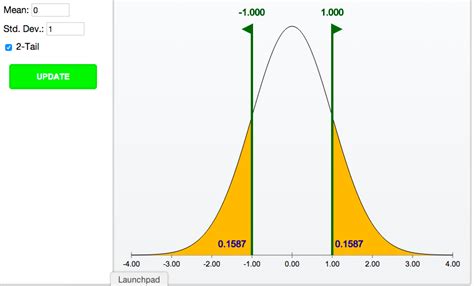 Normal Distribution Applet/Calculator - University of Iowa - wintechmobiles.com