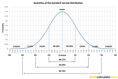 Normal Distribution Calculator - Math Portal - wintechmobiles.com