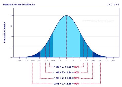 Normal Distribution in Statistics - Statistics By Jim - wintechmobiles.com
