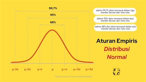 Normal Distribution. Normal distribusi atau distribusi… | by ... - wintechmobiles.com