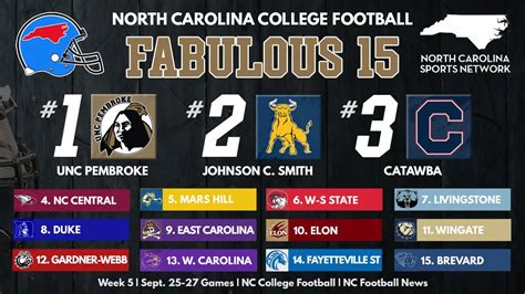 North Carolina Moves Up in Latest Rankings - Sports Illustrated - wintechmobiles.com