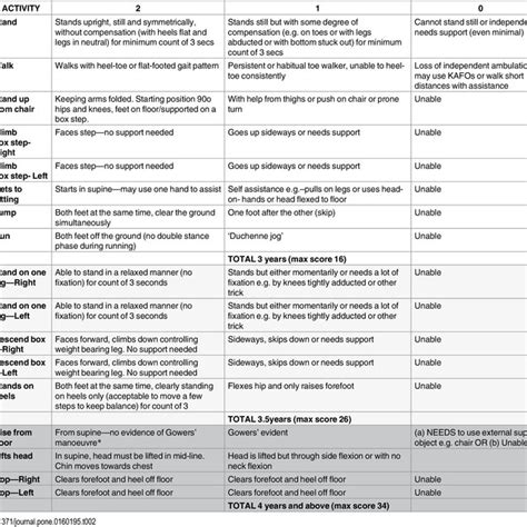 NORTH STAR AMBULATORY ASSESSMENT - Muscular Dystrophy …