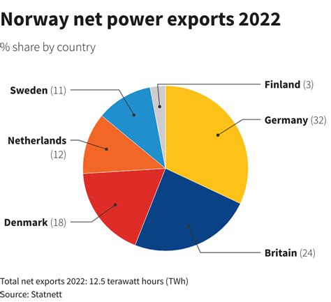 Norway and the Age of Energy - regjeringen.no - wintechmobiles.com