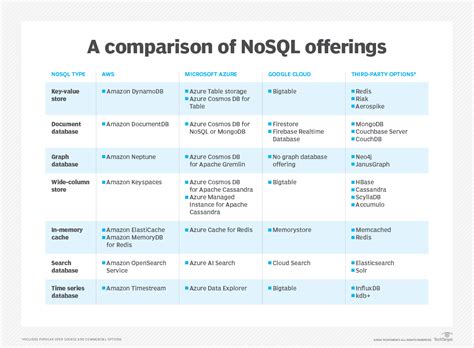 NoSQL Database Comparison - ScyllaDB - coolestguyplanet.net