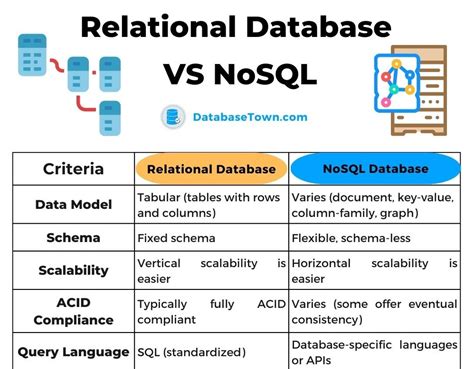 NoSQL Vs Relational Databases - Boltic - coolestguyplanet.net