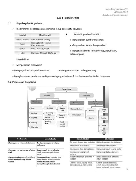 Nota Ringkas Sains Tingkatan 2 | PDF - Scribd - wintechmobiles.com
