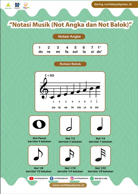 Notasi musik - Wikipedia bahasa Indonesia, ensiklopedia bebas - muktibox.com