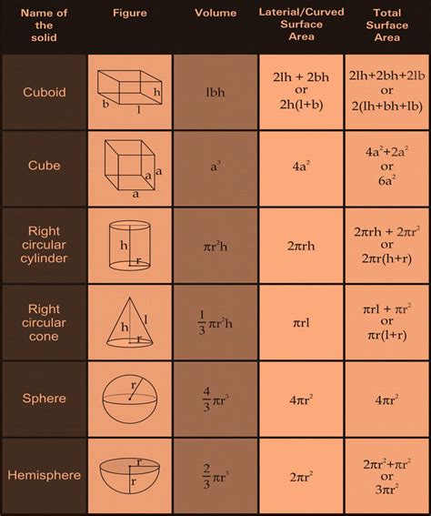 Notes Class 10 Mathematics Ch 12 Surface Areas and Volumes - wintechmobiles.com
