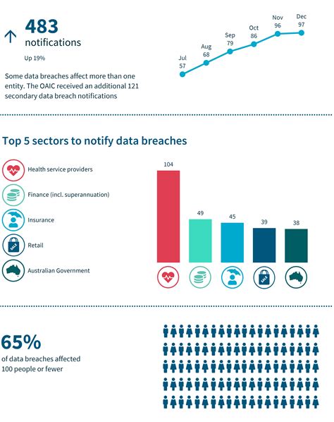 Notifiable data breaches | OAIC - coolestguyplanet.net