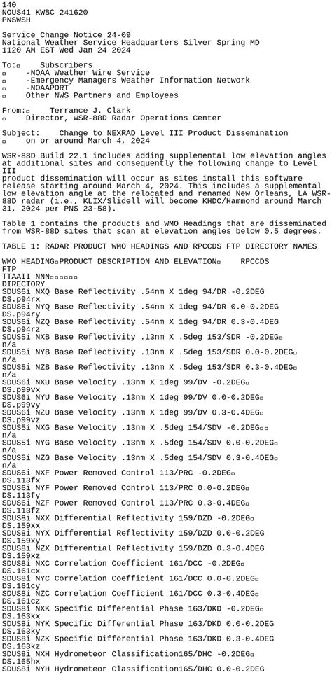 NOUS41 KWBC 101610 PNSWSH National Weather Service …