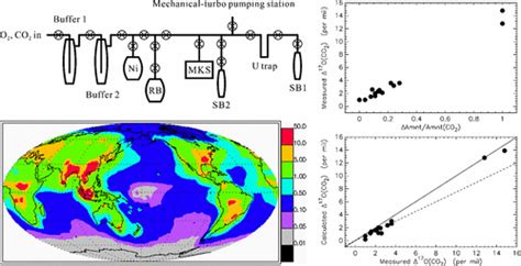 Novel Triple-Oxygen Isotope Study Indicates Unprecedented Ozone ... - wintechmobiles.com