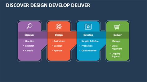 NOW AVAILABLE! DESIGN AND DEVELOPMENT