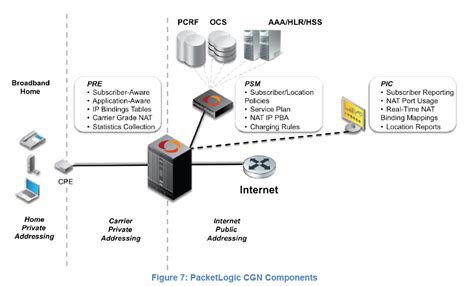 NOW Broadband traffic management policy