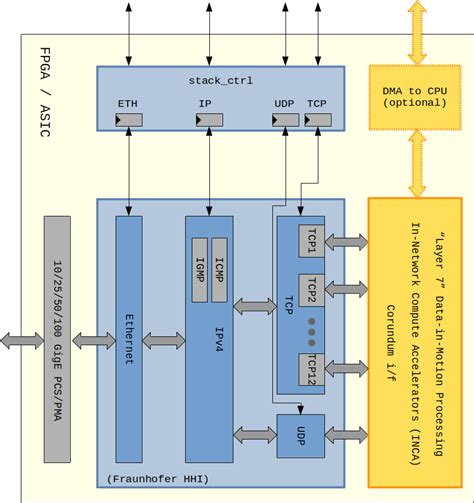 NPAP TCP/UDP/IP Stack - Missing Link Electronics