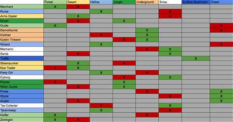 NPC Location Happiness Cheatsheet for version 1.4.0.2 Terraria