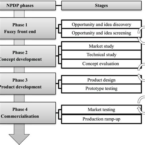 NPDP Testengine