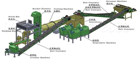 NPK Compound Fertilizer Production Line for 5000-20000t/y …