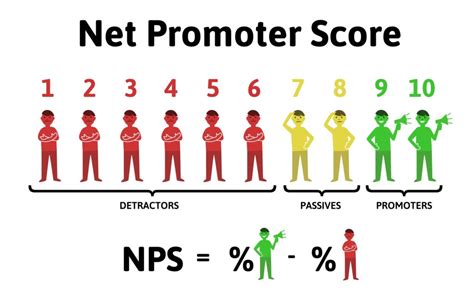 NPS