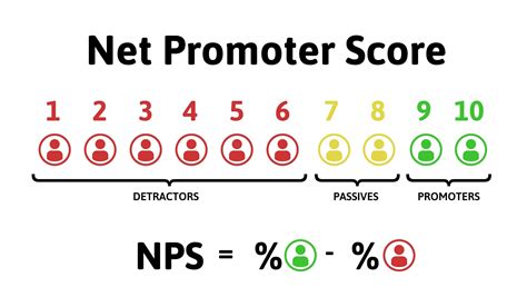 NPS (Net Promoter Score) - EverAfter - coolestguyplanet.net